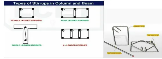 Fig 19 Common links for beams and columns.png