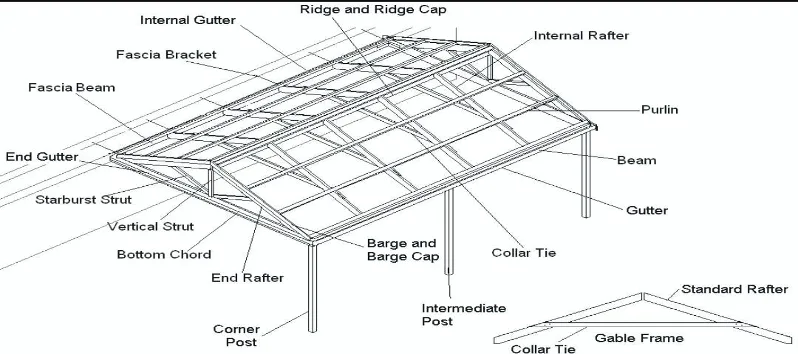 Fig 22- Parts of a pitched roof.png
