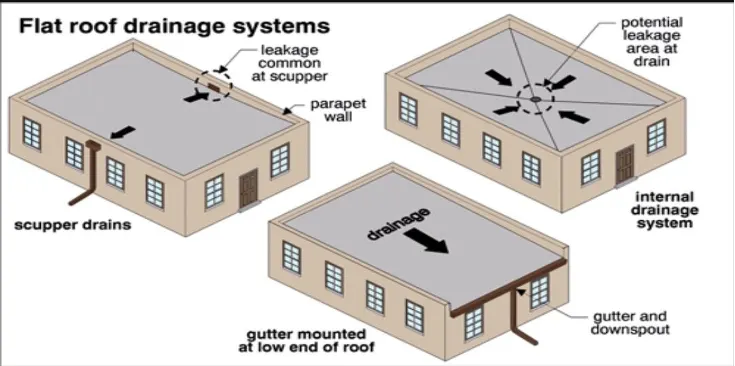 Fig 23- Flat roof systems.png