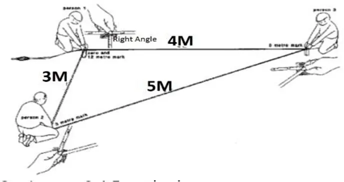 Fig 3- schematic of the 3-4-5 method.png